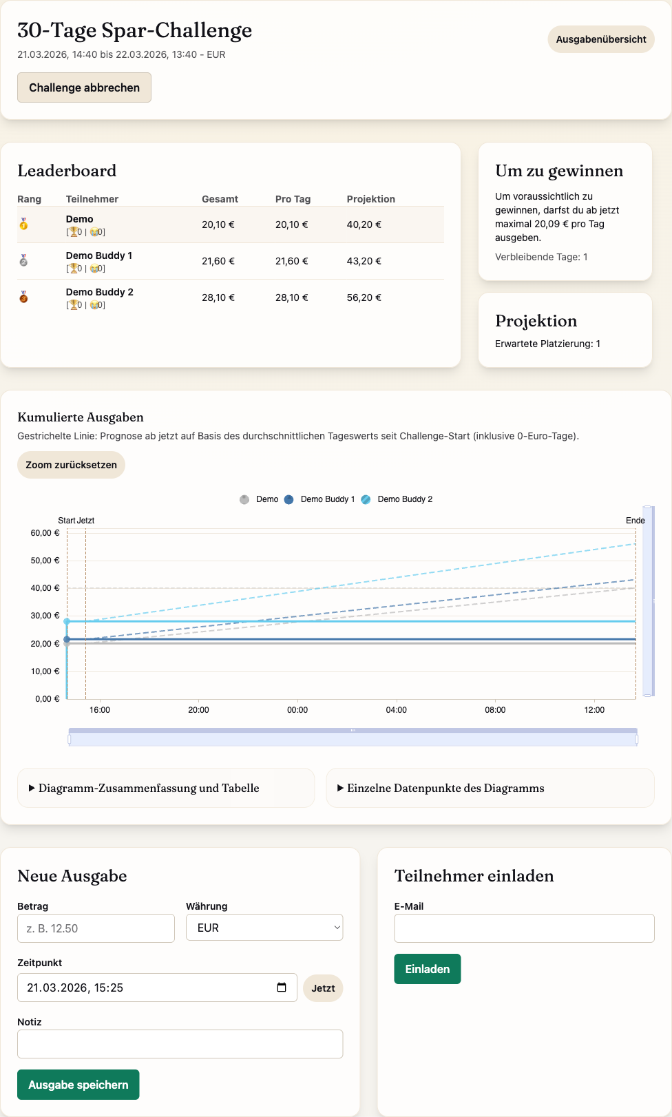 Challenge-Detail in weniger mit Rangliste, Projektion und Eingabeformular.