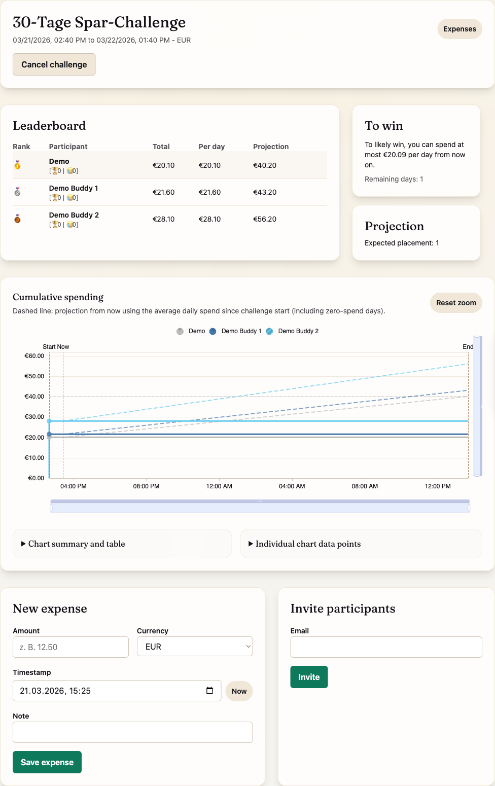 weniger challenge detail with ranking, projection, and expense form.
