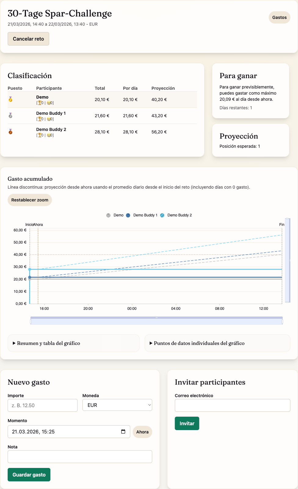 detalle de reto en weniger con clasificación, proyección y formulario de gasto.