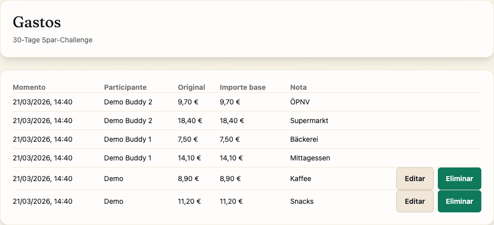 resumen de gastos en weniger con entradas manuales y notas.